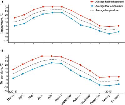 Seasonal variation of ambulatory blood pressure in Chinese hypertensive adolescents